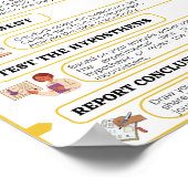 Stappen van de wetenschappelijke methode poster (Hoek)