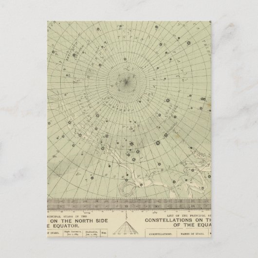 Star map - South polar region Briefkaart (Voorkant)