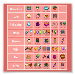 Stardew Character's Loves Tabel 1 Poster Print