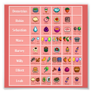 Stardew Character's Loves Tabel 1 Poster Print