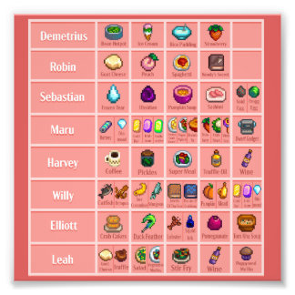 Stardew Character's Loves Tabel 1 Poster Print
