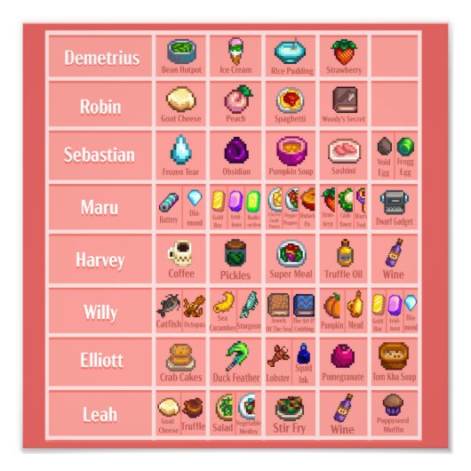 Stardew Character's Loves Table 1 Poster Print (Devant)