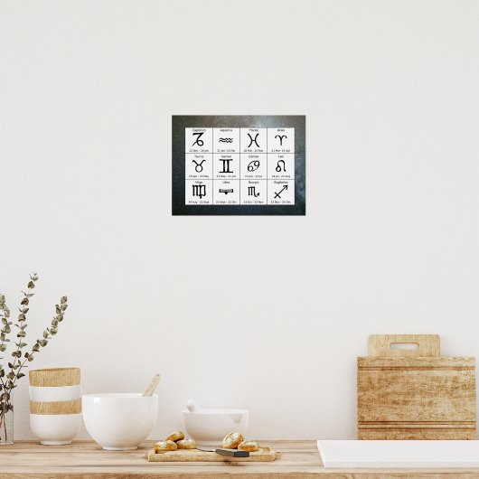 Starry Astrology Zodiac Signs Chart Poster (Cuisine)