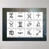 Starry Astrology Zodiac Signs Chart Poster (Devant)