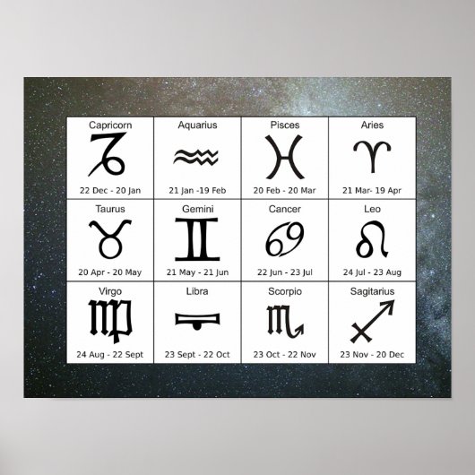 Starry Astrology Zodiac Signs Chart Poster (Devant)