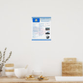 State of Connecticut, CT Posters (Cuisine)