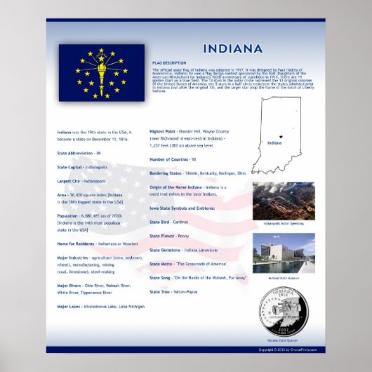 State of Indiana, IN Posters (Devant)