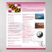 State of Maryland, MD Posters (Devant)