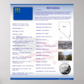 State of Nevada, NV Posters (Devant)