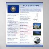 State of New Hampshire, NH Posters (Devant)