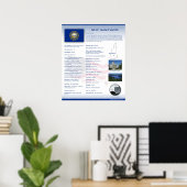 State of New Hampshire, NH Posters (Bureau à domicile)