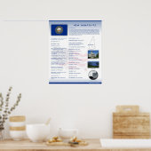 State of New Hampshire, NH Posters (Cuisine)