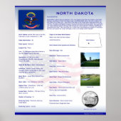 State of North Dakota, ND Posters (Devant)