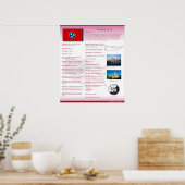 State of Tennessee, TN Affiches (Cuisine)