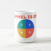 Statistiquement, Gimmel représente 25% Mug de nerd (Centre)