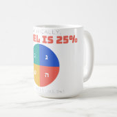 Statistiquement, Gimmel représente 25% Mug de nerd (Devant droit)