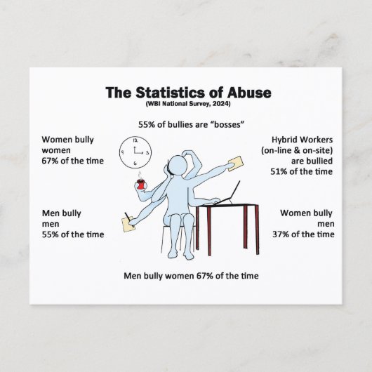 Statistiques de la carte postale d'abus (Devant)