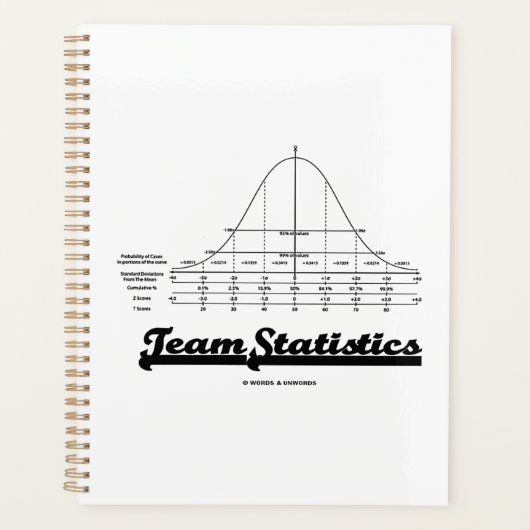 Statistiques d'équipe Distribution normale de cour (Devant)