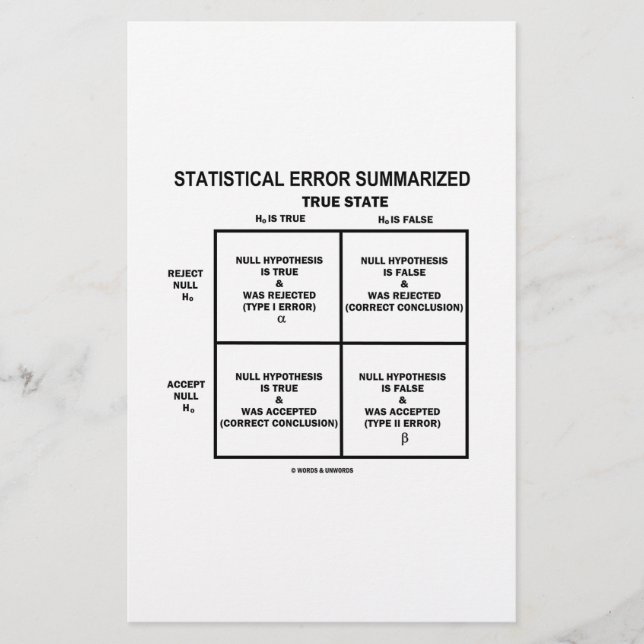 Statistische fout samengevat (hypothesetests) (Voorkant)
