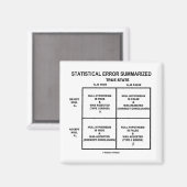 Statistische fout samengevat (hypothesetests) magneet (Voorkant / Achterkant)
