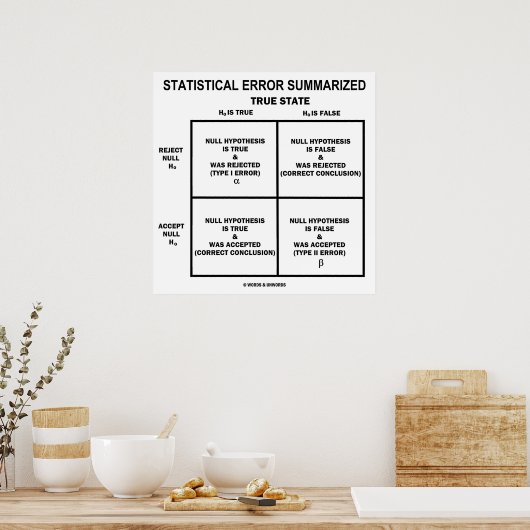 Statistische fout samengevat (hypothesetests) poster (Keuken)