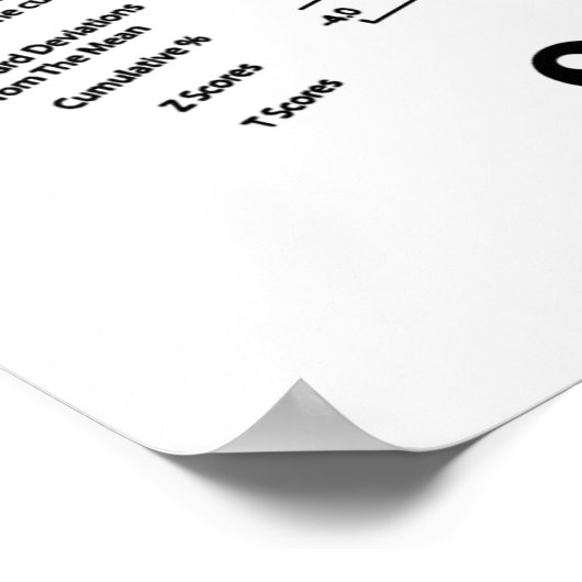 Statistische gedistilleerde dranken (normale distr poster (Hoek)