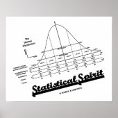 Statistische gedistilleerde dranken (normale distr poster (Voorkant)