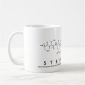 Stephanie peptide name mok (Links)