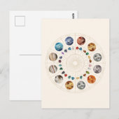 Ster- en tekenmerken briefkaart (Voorkant / Achterkant)