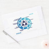 Sticker à double boucle KCS détaillé (Enveloppe)