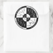 Sticker à la loi d'Ohm - noir et blanc (Sac)