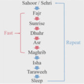 Sticker Activités Ramadan (Devant)