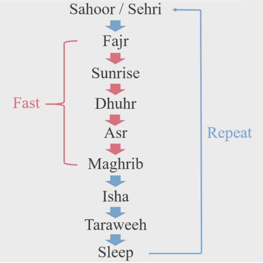 Sticker Activités Ramadan (Devant)