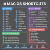 Sticker Aide-mémoire des raccourcis MacBook Mac OS (Devant)