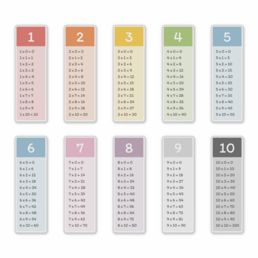 Sticker Apprendre la multiplication (Devant)