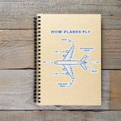 Sticker Avion amusant comment les avions volent pilote ou 