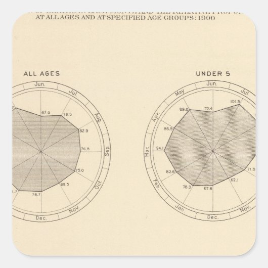 Sticker Carré 113 Décès par mois 1900 (Devant)