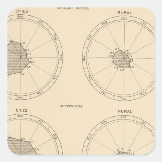 Sticker Carré 115 Décès fièvre écarlate, diphtérie (Devant)