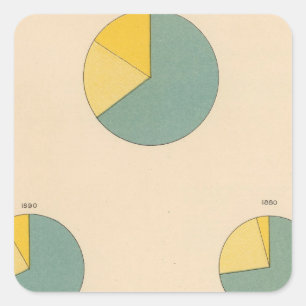 Sticker Carré 197 Production de coton, exportations