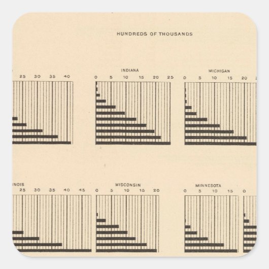 Sticker Carré 19 Population par État (Devant)