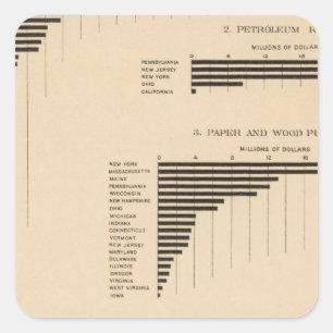Sticker Carré 203 la valeur, produits a choisi les industries