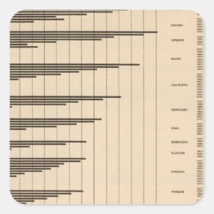 Sticker Carré 20 urbain à la population totale par des états