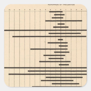 Sticker Carré 51 migration d'un état à un autre 1900