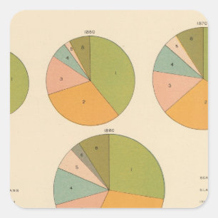 Sticker Carré 57 Principale nationalité 1850-1900