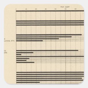 Sticker Carré 90 Hommes, femmes dans les professions 1900