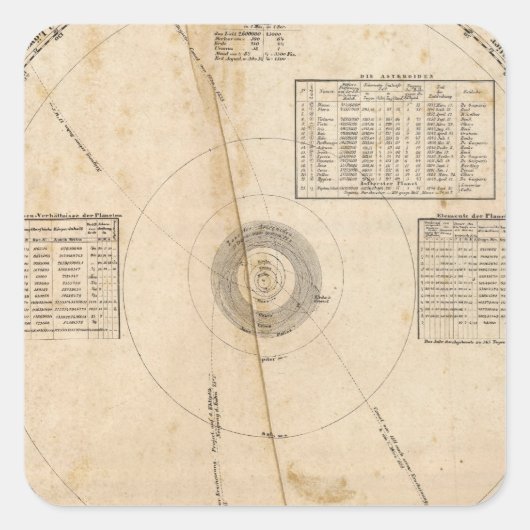 Sticker Carré Carte céleste (Devant)