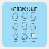 Sticker Carré Cat Feelings Chart (Devant)