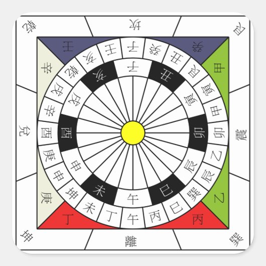 Sticker Carré Chine 24 Cardinal Directional Compass (Devant)