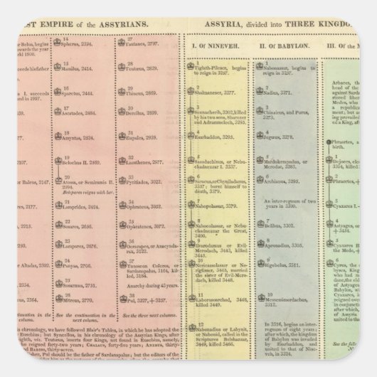 Sticker Carré Chronologie Assyrie et Lydia (Devant)