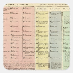 Sticker Carré Chronologie Assyrie et Lydia